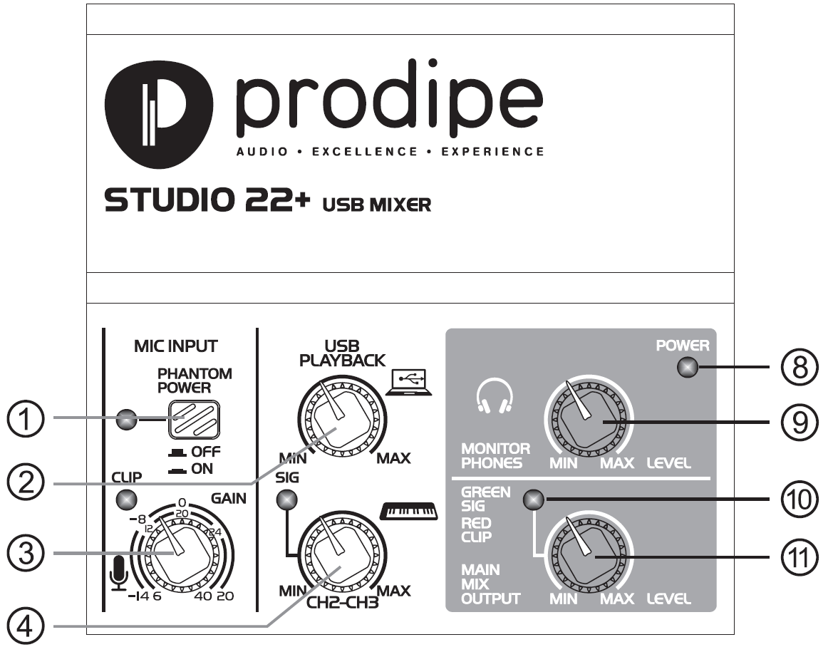 Prodipe22_5
